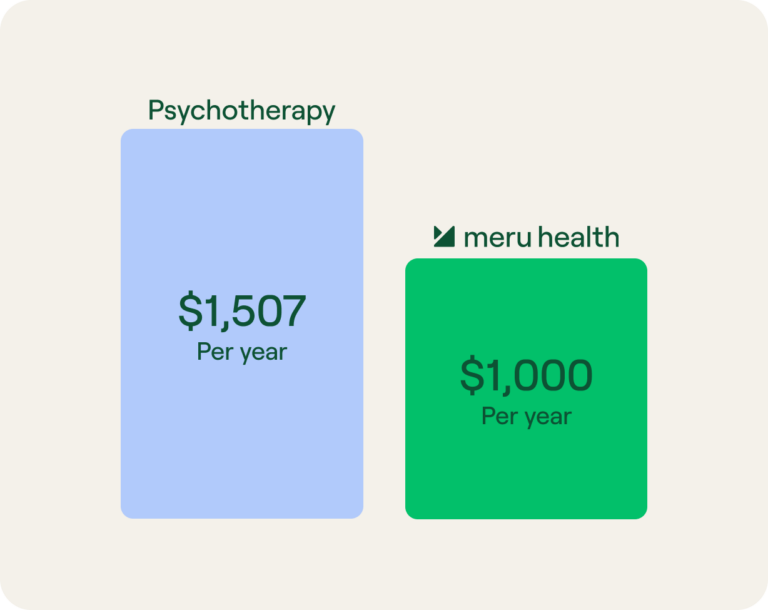 cost of therapy comparison